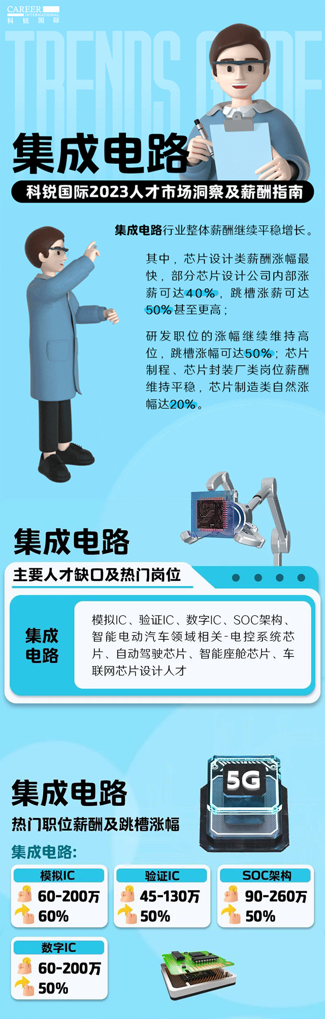 知名猎头公司凯发k8旗舰国际薪酬报告中集成电路行业的人才市场洞察和薪酬指南