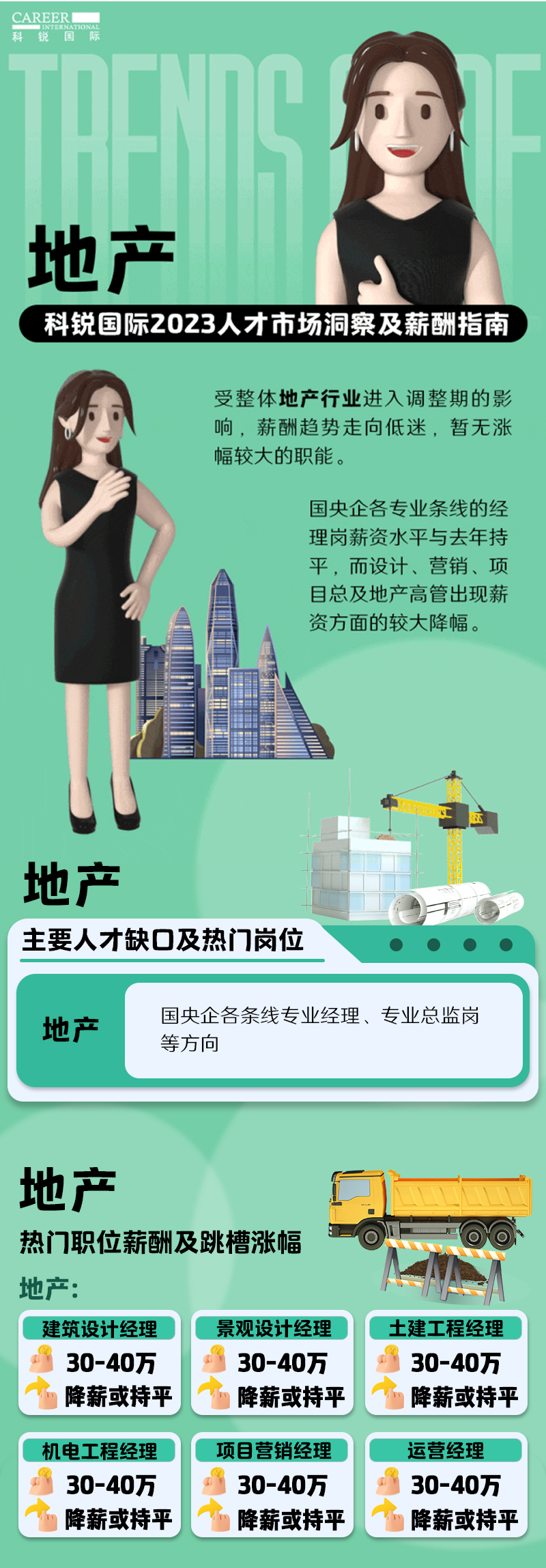 知名猎头公司凯发k8旗舰国际的薪酬报告——《2023人才市场洞察及薪酬指南-地产篇》