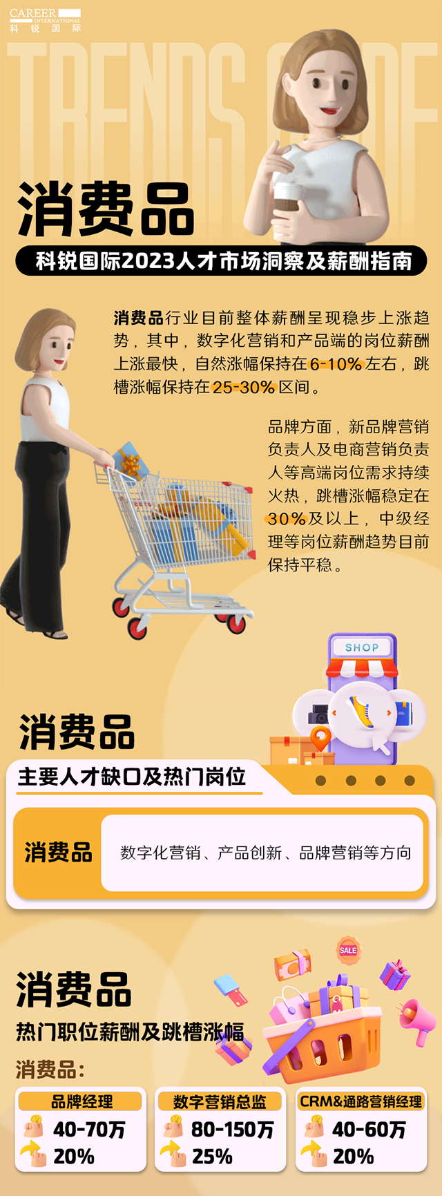 知名猎头公司凯发k8旗舰国际发布的薪酬报告——《2023人才市场洞察及薪酬指南-消费品篇》