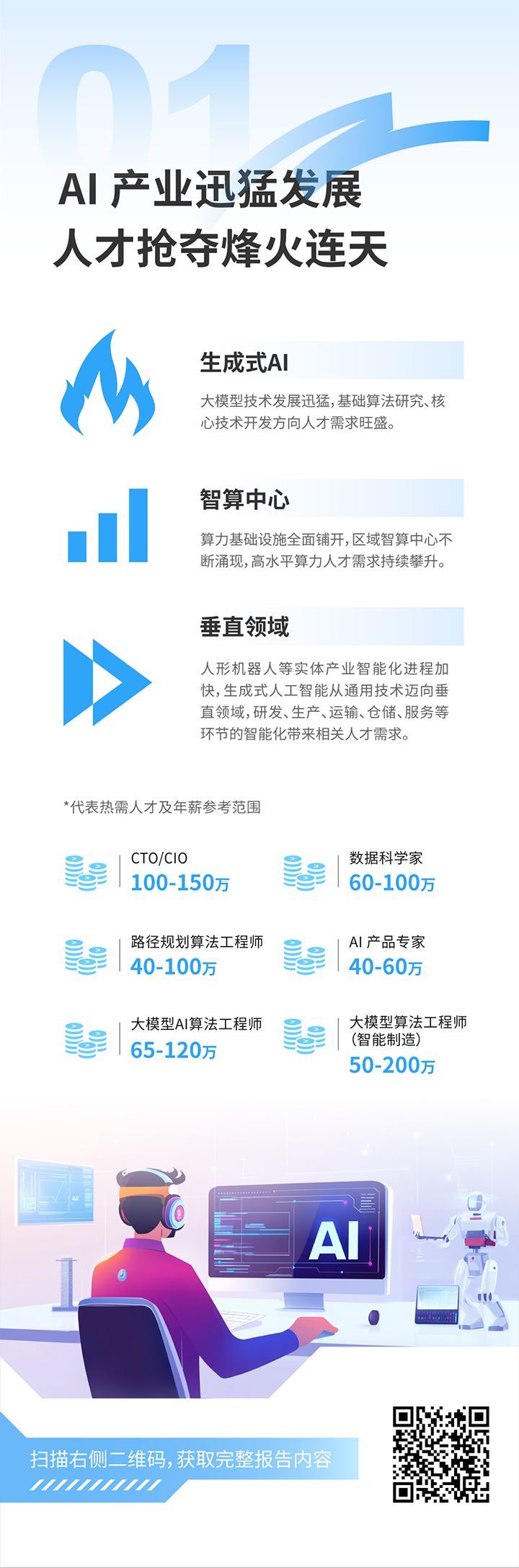 人力资源公司凯发k8旗舰国际发布2025年人才市场洞察，趋势一为人工智能产业迅猛开展 人才抢夺烽火连天