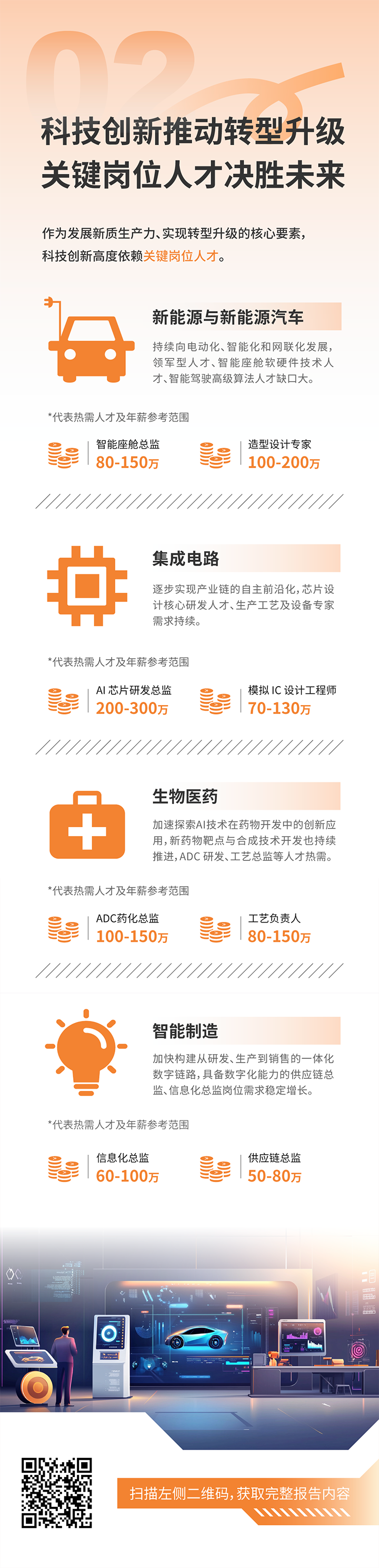 人力资源公司凯发k8旗舰国际发布2025年人才市场洞察，趋势二为科技创新有助于转型升级 关键岗位人才决胜未来