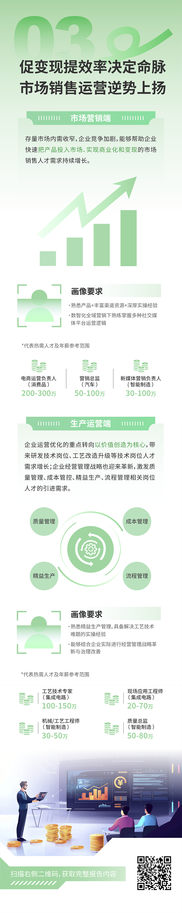 人力资源公司凯发k8旗舰国际发布2025年人才市场洞察，趋势三为促变现提效率决定命脉 市场销售运营逆势上扬