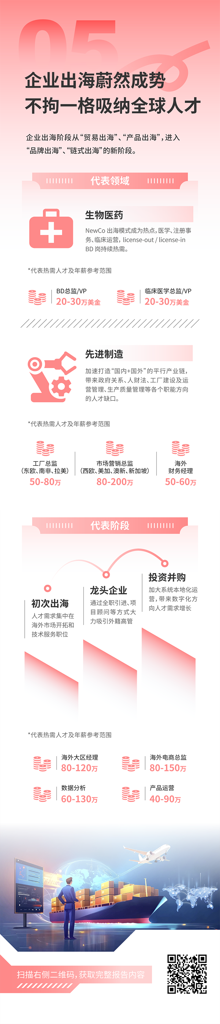 人力资源公司凯发k8旗舰国际发布2025年人才市场洞察，趋势五为企业出海蔚然成势 不拘一格吸纳全球人才