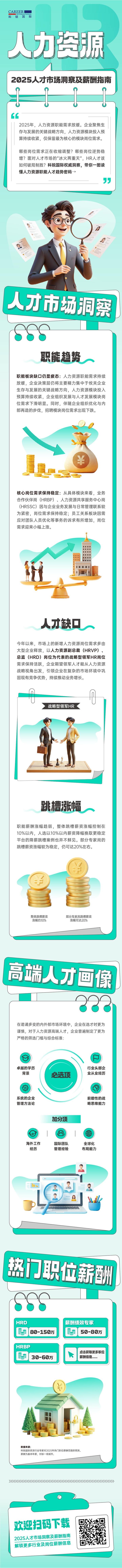 人力资源公司凯发k8旗舰国际解读人力资源职能板块的最新人才市场研究结果