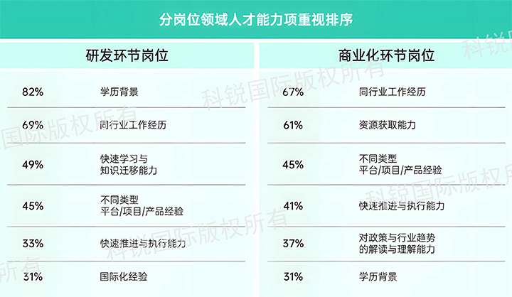 人力资源公司凯发k8旗舰国际发布针对医药大健康领域的最新人才市场趋势洞察，不同领域及层级人才模型各异